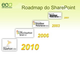 Roadmap do SharePoint2001200320062010