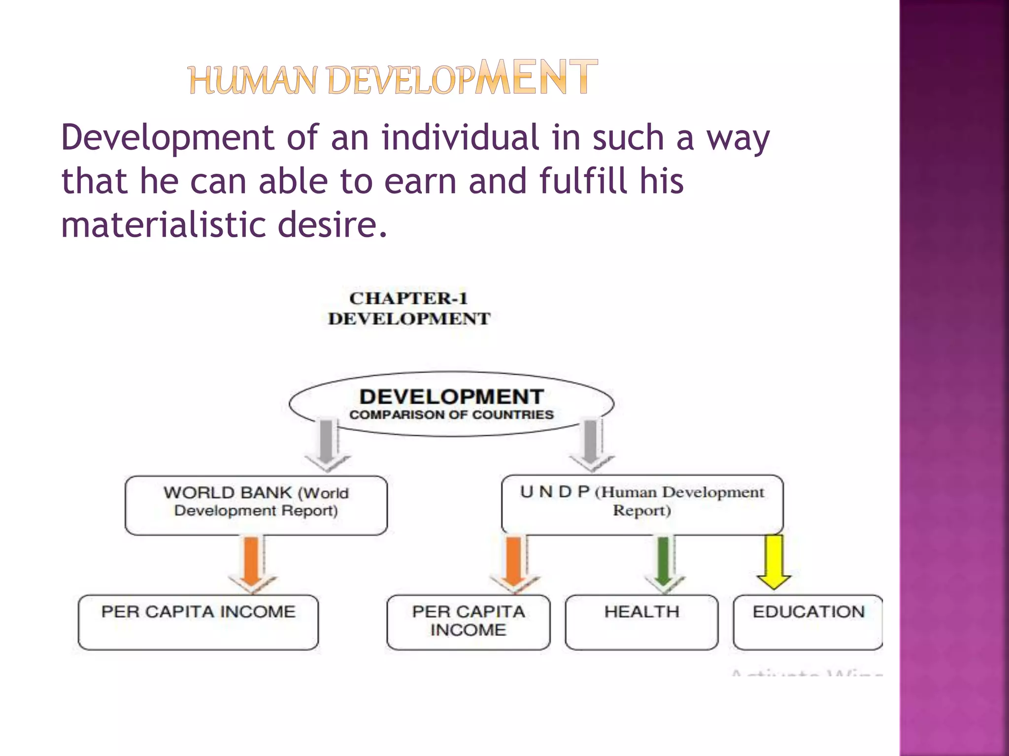 Development of an individual in such a way
that he can able to earn and fulfill his
materialistic desire.
 