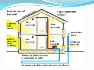 Energía y Arquitectura