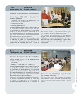 Durante el curso 2003 – 2004 se desarrollaron los
siguientes indicadores:
1 Producción de tableros de aglomerado con
revestimiento de papel melanímico
2 Desengrasado alcalino
3 Fosfatado desengrasado
Dadalacomplejidaddelosproyectosteórico-prácticos
de Ecodiseño realizados, además de la diﬁcultad
en la búsqueda de datos necesarios, no fue posible
que todos los alumnos realizaran el desarrollo de un
ecoindicador. La elección de estos ecoindicadores, al
igual que en el curso anterior responde a necesidades
detectadas dentro de la industria vasca.
Respecto al ecoindicador de tableros de aglomerado,
su selección se debe a la necesidad detectada
en la industria del mueble en la implantación de
metodologías de ecodiseño; este sector fue uno de
Resumen de los proyectos desarrollados:
Curso 2003-2004
Desarrollado por Trabajo conjunto
los pioneros en llevar a cabo estas actividades, y es
hoy en dia uno de sus principales promotores.
Por otro lado, tanto los procesos de desengrasado
alcalino como de fosfatado desengrasado son muy
habituales en muchos de los sectores de mayor
importancia en el tejido industrial vasco, como pueden
ser los componentes de automoción o la máquina
herramienta.
Durante el curso 2003 – 2004 se desarrollaron los
siguientes indicadores:
1 DECAPADO
2 PROCESO DE PINTADO ELECTROESTÁTICO
Dadalacomplejidaddelosproyectosteórico-prácticos
de Ecodiseño realizados, además de la diﬁcultad
en la búsqueda de datos necesarios, no fue posible
que todos los alumnos realizaran el desarrollo de un
ecoindicador. La elección de estos ecoindicadores, al
igual que en el curso anterior responde a necesidades
detectadas dentro de la industria vasca.
Respecto al ecoindicador de decapado, su selección
se debe a la necesidad detectada en la industria
del mueble en la implantación de metodologías de
ecodiseño; este sector fue uno de los pioneros en
Resumen de los proyectos desarrollados:
Curso 2004-2005
Desarrollado por Trabajo conjunto
llevar a cabo estas actividades y es hoy en día uno de
sus principales promotores.
Por otro lado, tanto los procesos de pintado
electroestático son muy habituales en muchos de los
sectores de mayor importancia en el tejido industrial
vasco.
AuladeEcodiseño2002-2012
65
 