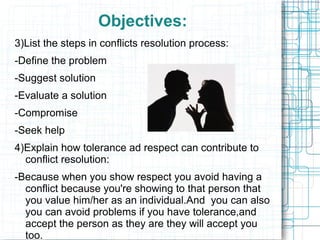 Objectives:
3)List the steps in conflicts resolution process:
-Define the problem
-Suggest solution
-Evaluate a solution
-Compromise
-Seek help
4)Explain how tolerance ad respect can contribute to
  conflict resolution:
-Because when you show respect you avoid having a
  conflict because you're showing to that person that
  you value him/her as an individual.And you can also
  you can avoid problems if you have tolerance,and
  accept the person as they are they will accept you
  too.
 