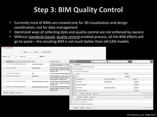 Bimqp Building Information Modelling (BIM) for Handover and Facilities ...