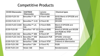 ECOD product training 10-25-23 for coating application | PDF