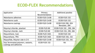 ECOD product training 10-25-23 for coating application | PDF