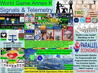 World Game Annex K
Signals & Telemetry
“Build a new model”
Standing on the
shoulders of giants
</Org_ID>
{“URN”}
{“URN”
{“URN”
</URN>
INTERNET, NET of $$$ =
1. Epoch Time Cycles
2. Syntax instructions
300 + Use Case message sets
OPSCODE BREVITY CODES
- Symbols, symbol sets
BATTLEFIELD
DIGITIZATION OOTW Operations Other than war
Eco Economic Epochs
For Programmable $$$
Programmable Economy
Eco Economic Epochs
Symbol / Message Sets A.I.
FIREFLY Inspired
Heartbeat Algorithm
</108>
</108>
</108>
</K.0099>
System of Systems common framework
Standards, Sync, Stochastic Harmonization
</K.0099>
Start, Stop, TTL
TRC TRADE
REFERENCE
CURRENCY
DISTRIBUTED
STATE
MACHINE
Swords
To
Plowshares
EVENT EVENT
MESSAGE MESSAGE
BIS mBridge
20022
MIL STD
2025 D
 
