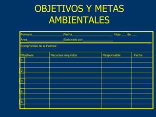OBJETIVOS Y METAS AMBIENTALES Formato___________________ Area______________________ Fecha________________________ Elaborado por__________________ Compromiso de la Política: Hoja ___ de ___ Objetivos Recursos requridos Fecha 1. 2. 3. 4. 5. Responsable 