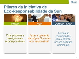 Eco-Eficiência no DataCenter