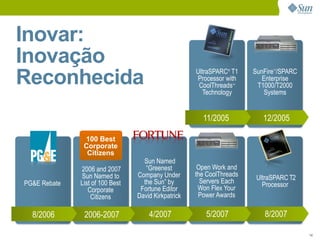 Eco-Eficiência no DataCenter