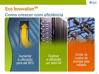 Eco-Eficiência no DataCenter