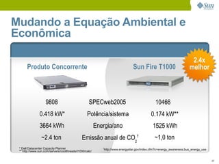 Eco-Eficiência no DataCenter