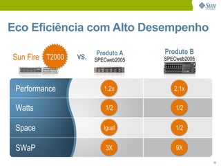 Eco-Eficiência no DataCenter