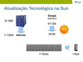 Eco-Eficiência no DataCenter