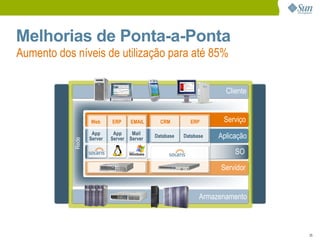 Eco-Eficiência no DataCenter