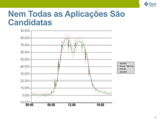 Eco-Eficiência no DataCenter