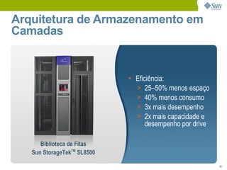 Eco-Eficiência no DataCenter