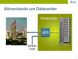 Eco-Eficiência no DataCenter