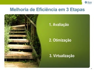 Eco-Eficiência no DataCenter