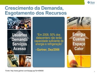 Eco-Eficiência no DataCenter
