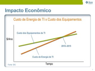 Eco-Eficiência no DataCenter