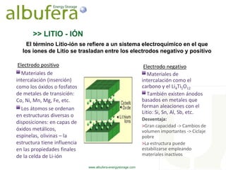 >> LITIO - IÓN
El término Litio-ión se refiere a un sistema electroquímico en el que
los iones de Litio se trasladan entre los electrodos negativo y positivo
Electrodo positivo
Materiales de
intercalación (inserción)
como los óxidos o fosfatos
de metales de transición:
Co, Ni, Mn, Mg, Fe, etc.
Los átomos se ordenan
en estructuras diversas o
disposiciones: en capas de
óxidos metálicos,
espinelas, olivinas – la
estructura tiene influencia
en las propiedades finales
de la celda de Li-ión

Electrodo negativo
Materiales de
intercalación como el
carbono y el Li4Ti5O12
También existen ánodos
basados en metales que
forman aleaciones con el
Litio: Si, Sn, Al, Sb, etc.
Desventaja:
>Gran capacidad -> Cambios de
volumen importantes -> Ciclaje
pobre
>La estructura puede
estabilizarse empleando
materiales inactivos
www.albufera-energystorage.com

 