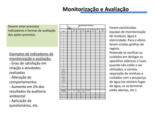 Monitorização e Avaliação

Devem estar previstos                                Data: ___ /___ / 2011
                                                     Alunos:
                                                                                  Monitorização Resíduos

                                                                                                                                                           Foram constituídas
                                                     Caixotes   Está a ser    Existe      Está a ser      Existe       Está a ser   Existe    Está a ser


indicadores e formas de avaliação      SALAS
                                          1
                                                     de lixo?      bem
                                                                utilizado?
                                                                             papelão?        bem
                                                                                          utilizado?
                                                                                                          caixote
                                                                                                           para
                                                                                                         plástico?
                                                                                                                          bem
                                                                                                                       utilizado?
                                                                                                                                    pilhão?      bem
                                                                                                                                              utilizado?

                                                                                                                                                           equipas de monitorização
das ações previstas.                      2

                                          3

                                          4                                                                                                                de resíduos, água e
                                          5

                                          6

                                          8
                                                                                                                                                           eletricidade. Para o efeito
                                                                                                                                                           foram criadas grelhas de
                                          9

                                          10

                                          11

                                          12

                                          13                                                                                                               registo.
                                          14




Exemplos de indicadores de
                                          15

                                          16
                                                                                                                                                           Pretende-se verificar os
                                                                                                                                                           cuidados em desligar os
                                          17

                                          18


monitorização e avaliação:                19

                                          21

                                          23                                                                                                               aparelhos elétricos e luzes
- Grau de satisfação em                   24

                                          25
                                                                                                                                                           quando não estão a ser
                                          26


relação a atividades                      27

                                       Auditório                                                                                                           utilizados, a correta
                                      Biblioteca


realizadas                           Sala de Prof.

                                       Sala DT                                                                                                             separação de resíduos e
                                        Bufete


- Alteração de                        Refeitório

                                       Cozinha
                                                                                                                                                           cuidados com a poupança
                                                                                                                                                           de água (se existem fugas
                                       Pavilhão


comportamentos                        Secretaria

                                          C1




- Aumento em 2% dos
                                          C2

                                      Corredores                                                                                                           de água, se as torneiras
resultados da auditoria
                                     ESPAÇOS
                                    EXTERIORES
                                                     Lixo no
                                                      chão?
                                                                 Lixo nos
                                                                 jardins?
                                                                             Papelões
                                                                                bem
                                                                             utilizados
                                                                                  ?
                                                                                           Caixotes
                                                                                              bem
                                                                                          utilizados?
                                                                                                        Caixotes de
                                                                                                        lixo cheios?                                       estão abertas, etc.).
ambiental
- Aplicação de
questionários, etc.
 