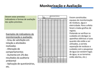 Monitorização e Avaliação

Devem estar previstos                                Data: ___ /___ / 2011
                                                     Alunos:
                                                                                  Monitorização Resíduos

                                                                                                                                                           Foram constituídas
                                                     Caixotes   Está a ser    Existe      Está a ser      Existe       Está a ser   Existe    Está a ser


indicadores e formas de avaliação      SALAS
                                          1
                                                     de lixo?      bem
                                                                utilizado?
                                                                             papelão?        bem
                                                                                          utilizado?
                                                                                                          caixote
                                                                                                           para
                                                                                                         plástico?
                                                                                                                          bem
                                                                                                                       utilizado?
                                                                                                                                    pilhão?      bem
                                                                                                                                              utilizado?

                                                                                                                                                           equipas de monitorização
das ações previstas.                      2

                                          3

                                          4                                                                                                                de resíduos, água e
                                          5

                                          6

                                          8
                                                                                                                                                           eletricidade. Para o efeito
                                                                                                                                                           foram criadas grelhas de
                                          9

                                          10

                                          11

                                          12

                                          13                                                                                                               registo.
                                          14




Exemplos de indicadores de
                                          15

                                          16
                                                                                                                                                           Pretende-se verificar os
                                                                                                                                                           cuidados em desligar os
                                          17

                                          18


monitorização e avaliação:                19

                                          21

                                          23                                                                                                               aparelhos elétricos e luzes
- Grau de satisfação em                   24

                                          25
                                                                                                                                                           quando não estão a ser
                                          26


relação a atividades                      27

                                       Auditório                                                                                                           utilizados, a correta
                                      Biblioteca


realizadas                           Sala de Prof.

                                       Sala DT                                                                                                             separação de resíduos e
                                        Bufete


- Alteração de                        Refeitório

                                       Cozinha
                                                                                                                                                           cuidados com a poupança
                                                                                                                                                           de água (se existem fugas
                                       Pavilhão


comportamentos                        Secretaria

                                          C1




- Aumento em 2% dos
                                          C2

                                      Corredores                                                                                                           de água, se as torneiras
resultados da auditoria
                                     ESPAÇOS
                                    EXTERIORES
                                                     Lixo no
                                                      chão?
                                                                 Lixo nos
                                                                 jardins?
                                                                             Papelões
                                                                                bem
                                                                             utilizados
                                                                                  ?
                                                                                           Caixotes
                                                                                              bem
                                                                                          utilizados?
                                                                                                        Caixotes de
                                                                                                        lixo cheios?                                       estão abertas, etc.).
ambiental
- Aplicação de questionários,
etc.
 