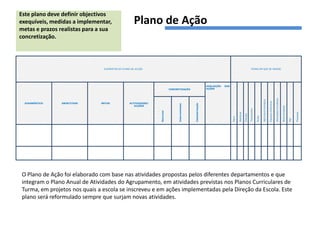 Este plano deve definir objectivos
exequíveis, medidas a implementar,                  Plano de Ação
metas e prazos realistas para a sua
concretização.




                                ELEMENTOS DO PLANO DE ACÇÃO                                                                                                         TEMAS EM QUE SE INSERE




                                                                                                                   AVALIAÇÃO   DAS
                                                                           CONCRETIZAÇÃO                           AÇÕES




                                                                                                                                                                                                                                    Alterações Climáticas
                                                                                                                                                                                       Agricultura biológica

                                                                                                                                                                                                               Espaços Exteriores
  DIAGNÓSTICO   OBJECTIVOS     METAS             ACTIVIDADES/




                                                                                                  Calendarização
                                                                                 Intervenientes
                                                    ACÇÕES




                                                                                                                                                                                                                                                            Biodiversidade
                                                                                                                                                                 Transportes
                                                                Recursos




                                                                                                                                                                                                                                                                                   Florestas
                                                                                                                                            Resíduos

                                                                                                                                                       Energia




                                                                                                                                                                               Ruído
                                                                                                                                     Água




                                                                                                                                                                                                                                                                             Mar
 O Plano de Ação foi elaborado com base nas atividades propostas pelos diferentes departamentos e que
 integram o Plano Anual de Atividades do Agrupamento, em atividades previstas nos Planos Curriculares de
 Turma, em projetos nos quais a escola se inscreveu e em ações implementadas pela Direção da Escola. Este
 plano será reformulado sempre que surjam novas atividades.
 