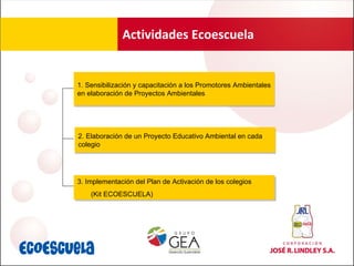 1. Sensibilización y capacitación a los Promotores Ambientales en elaboración de Proyectos Ambientales 2. Elaboración de un Proyecto Educativo Ambiental en cada colegio 3. Implementación del Plan de Activación de los colegios  (Kit ECOESCUELA) Actividades Ecoescuela 