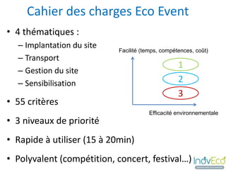 Cahier des charges Eco Event
• 4 thématiques :
  – Implantation du site
                            Facilité (temps, compétences, coût)
  – Transport
                                                   1
  – Gestion du site
  – Sensibilisation                                2
                                                   3
• 55 critères
                                       Efficacité environnementale
• 3 niveaux de priorité
• Rapide à utiliser (15 à 20min)
• Polyvalent (compétition, concert, festival…)
 