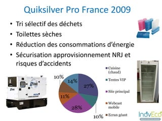 Quiksilver Pro France 2009
•   Tri sélectif des déchets
•   Toilettes sèches
•   Réduction des consommations d’énergie
•   Sécurisation approvisionnement NRJ et
    risques d’accidents          Cuisine
                                     (chaud)
               10%                   Tentes VIP
                     14%
                             27%
                                     Site principal
                 11%
                                     Webcast
                       28%           mobile

                                     Ecran géant
                               10%
 