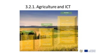 3.2.1. Agriculture and ICT
ANALYSING
IMPROVING
HELPING
 