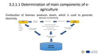 3.2.1.1 Determination of main components of e-
agriculture
Combustion of biomass produces steam, which is used to generate
electricity. Biomass to Electricity
Material
Products
Food Products
Consumers
Process residues
(ex. dung)
Decomposition and
Combustion
Process residues
(ex. sawdust)
Municipal solid waste
Construction and demolition wood
Yard trimmings
Non – recyclable organics
Pulp
Paper
Lumber
Plywood
cotton
 