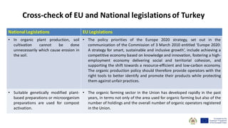 Cross-check of EU and National legislations of Turkey
National Legislations EU Legislations
• In organic plant production, soil
cultivation cannot be done
unnecessarily which cause erosion in
the soil.
• The policy priorities of the Europe 2020 strategy, set out in the
communication of the Commission of 3 March 2010 entitled ‘Europe 2020:
A strategy for smart, sustainable and inclusive growth’, include achieving a
competitive economy based on knowledge and innovation, fostering a high-
employment economy delivering social and territorial cohesion, and
supporting the shift towards a resource-efficient and low-carbon economy.
The organic production policy should therefore provide operators with the
right tools to better identify and promote their products while protecting
them against unfair practices.
• Suitable genetically modified plant-
based preparations or microorganism
preparations are used for compost
activation.
• The organic farming sector in the Union has developed rapidly in the past
years, in terms not only of the area used for organic farming but also of the
number of holdings and the overall number of organic operators registered
in the Union.
 