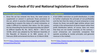 Cross-check of EU and National legislations of Slovenia
National Legislations EU Legislations
• Since the act has entered into force, the need arose to
supplement or amend in particular those provisions of
the act, which in practice discouraged legal entities from
registering to acquire the status of a social enterprise, or
made it difficult to maintain that status. For this reason,
the Act Amending the Social Entrepreneurship Act (ZSocP-
A) (Official Gazette RS, No. 20/11, 90/14 – ZDU-1I and
13/18), which was adopted by the National Assembly of
the Republic of Slovenia at its 38th session on 15
February 2018 and entered into force on 15 March 2018.
• A full (100%) restriction on profit distribution, in order
to further emphasize the principle of non-profitability
and the fact that the status of social enterprise is truly
chosen by those non-profit legal entities whose main
activity is the achievement of social impact rather than
profit distribution (which, of course, does not mean
that they are not market oriented, on the contrary –
social enterprises are essentially companies that
operate according to market principles and generate
revenue in the market).
Source:https://www.managementstudyguide.com/social-
entrepreneurship.htm
Source:https://www.managementstudyguide.com/social-
entrepreneurship.htm
 