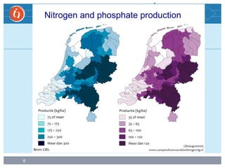 6
Nitrogen and phosphate production
 