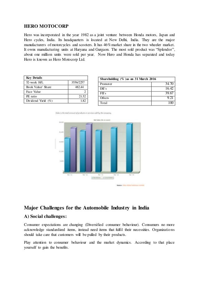 Report on Automobile Industry Analysis