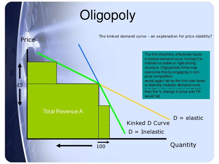 oligopoly
