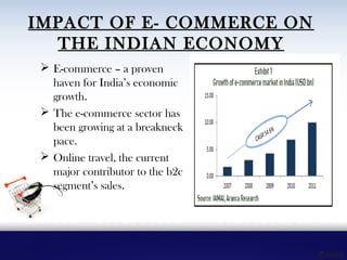 Mergers and acquisitions in E-commerce and its impact on Indian Economy ...