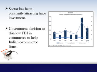 Mergers and acquisitions in E-commerce and its impact on Indian Economy ...