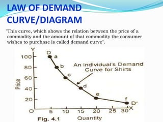 LAW OF DEMAND
CURVE/DIAGRAM
"This curve, which shows the relation between the price of a
commodity and the amount of that commodity the consumer
wishes to purchase is called demand curve".

 