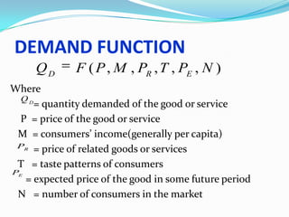 DEMAND FUNCTION
QD

F ( P , M , PR , T , PE , N )

Where
QD
= quantity demanded of the good or service
P = price of the good or service
M = consumers’ income(generally per capita)
P
= price of related goods or services
T = taste patterns of consumers
P
= expected price of the good in some future period
N = number of consumers in the market
R

E

 