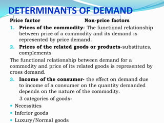 DETERMINANTS OF DEMAND
Price factor
Non-price factors
1. Prices of the commodity- The functional relationship
between price of a commodity and its demand is
represented by price demand.
2. Prices of the related goods or products-substitutes,
complements
The functional relationship between demand for a
commodity and price of its related goods is represented by
cross demand.
3. Income of the consumer- the effect on demand due
to income of a consumer on the quantity demanded
depends on the nature of the commodity.
3 categories of goods Necessities
 Inferior goods
 Luxury/Normal goods

 