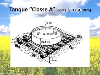  Tanque “Classe A” (Fonte: VILLELA, 1975).