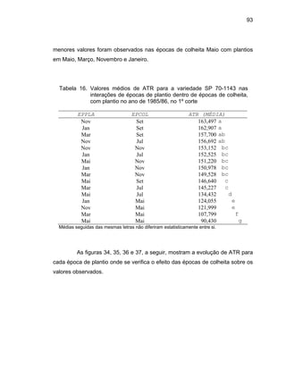93
menores valores foram observados nas épocas de colheita Maio com plantios
em Maio, Março, Novembro e Janeiro.
Tabela 16. Valores médios de ATR para a variedade SP 70-1143 nas
interações de épocas de plantio dentro de épocas de colheita,
com plantio no ano de 1985/86, no 1º corte
EPPLA EPCOL ATR (MÉDIA)
Nov Set 163,497 a
Jan Set 162,907 a
Mar Set 157,700 ab
Nov Jul 156,692 ab
Nov Nov 153,152 bc
Jan Jul 152,525 bc
Mai Nov 151,220 bc
Jan Nov 150,978 bc
Mar Nov 149,528 bc
Mai Set 146,640 c
Mar Jul 145,227 c
Mai Jul 134,432 d
Jan Mai 124,055 e
Nov Mai 121,999 e
Mar Mai 107,799 f
Mai Mai 90,430 g
Médias seguidas das mesmas letras não diferiram estatisticamente entre si.
As figuras 34, 35, 36 e 37, a seguir, mostram a evolução de ATR para
cada época de plantio onde se verifica o efeito das épocas de colheita sobre os
valores observados.
 