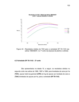 103
Resultados de TAH - Média das Safras 1985/86/87
corte 1- épocas de plantio e colheita
5
6
7
8
9
10
11
12
13
14
15
16
19
20
Mai Jul Set Nov
Épocas de colheit a
TAH (t )
17
18
Nov
Jan
Mar
Mai
Figura 44 - Resultados médios de TAH para a variedade SP 70-1143 nas
safras 1985/86/87, no 1º corte nas épocas de plantio e colheita
4.2 Variedade SP 70-1143 – 2º corte
ão apresentados na tabela 19, a seguir, os resultados obtidos no
seg ha
(TCH), açúcar t e
) toneladas de açúcar por ha, para a variedade SP 70-1143.
S
undo corte nas safras de 1986, 1987 e 1988, para toneladas de cana por
otal recuperável (ATR) em kg de açúcar por tonelada de cana
(TAH
 