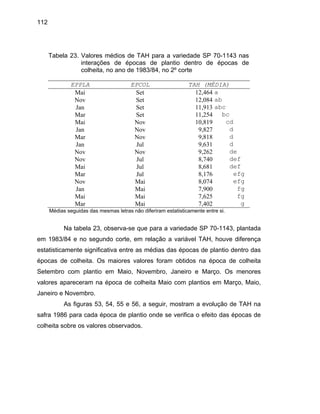 112
Tabela 23. Valores médios de TAH para a variedade SP 70-1143 nas
interações de épocas de plantio dentro de épocas de
colheita, no ano de 1983/84, no 2º corte
EPPLA EPCOL TAH (MÉDIA)
Mai Set 12,464 a
Nov Set 12,084 ab
Jan Set 11,913 abc
Mar Set 11,254 bc
Mai Nov 10,819 cd
Jan Nov 9,827 d
Mar Nov 9,818 d
Jan Jul 9,631 d
Nov Nov 9,262 de
Nov Jul 8,740 def
Mai Jul 8,681 def
Mar Jul 8,176 efg
Nov Mai 8,074 efg
Jan Mai 7,900 fg
Mai Mai 7,625 fg
gMar Mai 7,402
Médias
Na tabela 23, observa-se que para a variedade SP 70-1143, plantada
em 1983/84 e n o corte, em rela AH, houve diferença
estatisticamente significativa entre as médias das épocas de plantio dentro das
épocas de colheita. Os maiores valores f s na época de colheita
Setembro s menores
valores apareceram na época de colheita Maio com plantios em Março, Maio,
Janeiro e
seguidas das mesmas letras não diferiram estatisticamente entre si.
o segund ção a v vel Tariá
oram obtido
com plantio em Maio, Novembro, Janeiro e Março. O
Novembro.
As figuras 53, 54, 55 e 56, a seguir, mostram a evolução de TAH na
safra 1986 para cada época de plantio onde se verifica o efeito das épocas de
colheita sobre os valores observados.
 