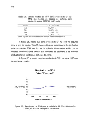 116
Tabela 25. Valores médios de TCH para a variedade SP 70-
1143 das médias de épocas de colheita, com
plantio no ano de 1984/85, no 2º corte
EPCOL TCH (MÉDIA)
Set 93,937 a
Nov 90,978 ab
Mai 85,156 bc
Jul 83,318 c
Médias seguidas das mesmas letras não diferiram estatisticamente entre si.
A tabela 25, mostra que para a variedade SP 70-1143, no segundo
corte e ano de plantio 1984/85, houve diferença estatisticamente significativa
entre as médias TCH nas épocas de colheita. Observou-se então que as
maiores produções foram obtidas nas colheitas de Setembro e as menores
pro
A figura 57, a seguir, mostra a evolução de TCH na safra 1987 para
as épocas
duções foram obtidas nas colheitas de Julho.
de colheita.
Resultados deTCH
Safra87- c
100
1
lheit a
TCH
orte2
20
110
60
70
80
90
Mai Jul Set Nov
Épocas de co
(t/ha) TCH(MÉDIA)
Figura safra
1987,
57 - Resultados de TCH para a variedade SP 70-1143 na
no 2º corte nas épocas de colheita
 