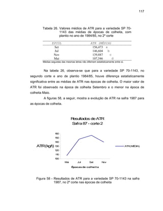 117
Tabela 26. Valores médios de ATR para a variedade SP 70-
das médias d lheita, com
ntio no ano de 1984 orte
EPCOL ATR )
1143 e épocas de co
pla /85, no 2º c
(MÉDIA
Set 156,473 a
Jul 146,604 b
Nov 139,887 c
Mai 107,546 d
Médi
s épocas de colheita. O maior valor de
ATR foi
figuras 58, a seguir, mostra a evolução de ATR na safra 1987 para
s épocas de colheita.
as seguidas das mesmas letras não diferiram estatisticamente entre si.
Na tabela 26, observa-se que para a variedade SP 70-1143, no
segundo corte e ano de plantio 1984/85, houve diferença estatisticamente
significativa entre as médias de ATR na
observado na época de colheita Setembro e o menor na época de
colheita Maio.
A
a
Resultados deATR
Safra87- corte2
100
110
120
130
140
150
160
Mai Jul Set Nov
Épocas de colheit a
ATR(kg/t) ATR(MÉDIA)
Figura 58 - Resultados de ATR para a variedade SP 70-1143 na safra
1987, no 2º corte nas épocas de colheita
 