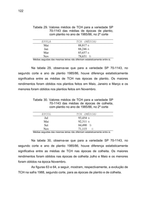 122
Tabela 29. Valores médios de TCH para a variedade SP
70-1143 das médias de épocas de plantio,
com plantio no ano de 1985/86, no 2º corte
EPPLA TCH (MÉDIA)
Mai 88,817 a
Jan 88,246 a
Mar 85,657 a
Nov 78,651 b
Médias seguidas das mesmas letras não diferiram estatisticamente entre si.
a tabela 29, observa-se que para a variedade SP 70-1143, no
segundo corte e ano de plantio 1985/86, houve diferença estatisticamente
significati entre as médias de TCH nas épocas de plantio. Os maiores
rendimentos foram obtidos nos plantios feitos em Maio, Janeiro e Março e os
menores foram obtidos nos plantios feitos em Novembro.
Tabela 30. Valores médios de TCH para a variedade SP
70-1143 das médias de épocas de colheita,
N
va
com plantio no ano de 1985/86, no 2º corte
EPCOL TCH (MÉDIA)
Jul 93,454 a
Mai 92,311 a
Set 84,490 b
Nov 71,115 c
Médias seguidas das mesmas letras am estatistica tre si.
Na tabela 30, o erva-se a va 70-1143, no
s e ano de ntio 19 uve dife tati te
s tre as mé de T
rendimentos foram obtidos nas épocas de colheita Julho e Maio e os menores
foram obtidos na época Novembro.
guras 63 e 6 seguir, respectiva a evo e
T gun orte, pa as de pl e colh
nã riro dife m enente
bs que para riedade SP
egundo corte pla 85/86, ho rença es sticamen
ignificativa en dias CH nas épocas de colheita. Os maiores
As fi 4, a mostram, mente, lução d
CH na safra 1988, se do c ra as époc antio e d eita.
 