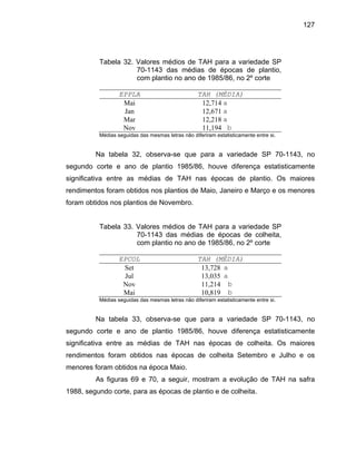 127
Tabela 32. Valores médios de TAH para a v d
70-1143 das médias de épocas
com plantio no de 1985/86, n r
arieda e SP
de plantio,
no a o 2º co te
EPPLA TAH (MÉDIA)
Mai 12,714 a
Jan 12,671 a
Mar 12,218 a
Nov 11,194 b
Médias seguidas das mesmas letras não diferiram estatisticamente entre si.
Na tabela 32, observa-se que para a variedade SP 70-1143, no
segundo corte e ano de plantio 1985/86, houve diferença estatisticamente
significativa entre as médias de TAH nas épocas de plantio. Os maiores
rendimentos foram obtidos nos plantios de Maio, Janeiro e Março e os menores
foram obt
Tabela 33. Valores médios de TAH para a variedade SP
70-1143 das médias de épocas de colheita,
com plantio no ano de 1985/86, no 2º corte
idos nos plantios de Novembro.
EPCOL TAH (MÉDIA)
Set 13,728 a
Jul 13,035 a
Nov 11,214 b
Mai 10,819 b
Médias seguidas das mesmas letras não diferiram estatisticamente entre si.
Na tabela 33, observa-se que para a variedade SP 70-1143, no
segundo corte e ano de plantio 1985/86, houve diferença estatisticamente
significativa entre as médias de TAH nas épocas de colheita. Os maiores
rendimentos foram obtidos nas épocas de colheita Setembro e Julho e os
menores foram obtidos na época Maio.
As figuras 69 e 70, a seguir, mostram a evolução de TAH na safra
1988, segundo corte, para as épocas de plantio e de colheita.
 